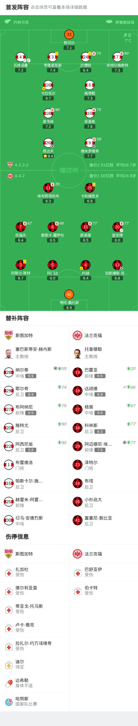 华体会官方-斯图加特3-2逆转法兰克福，纳尔泰、昂达夫破门